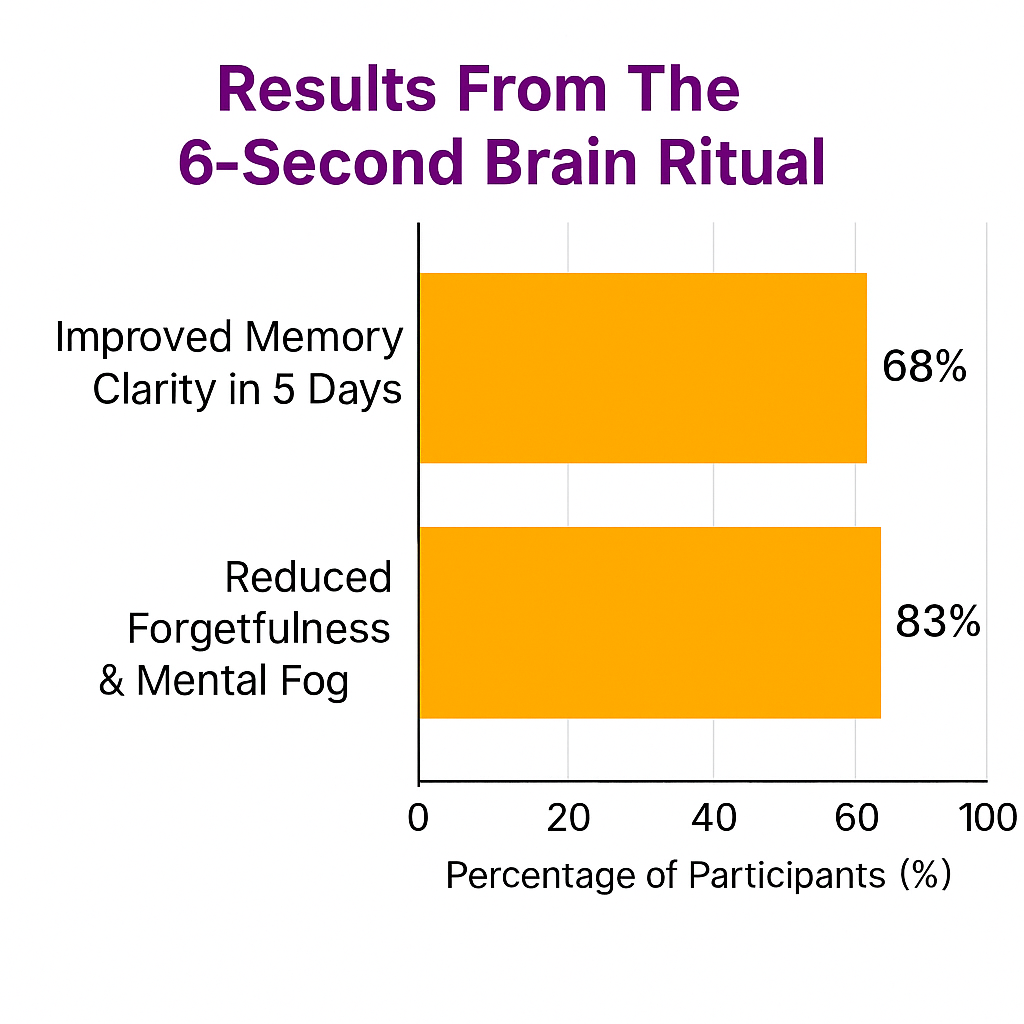 At-home brain ritual